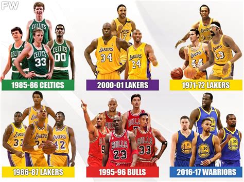 best nba teams of all time ranked